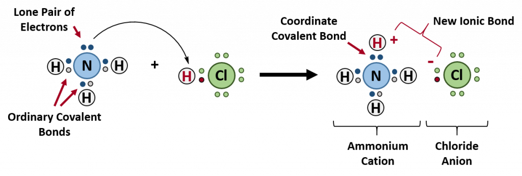 CH150: Chapter 4 - Covalent Bonds and Molecular Compounds - Chemistry