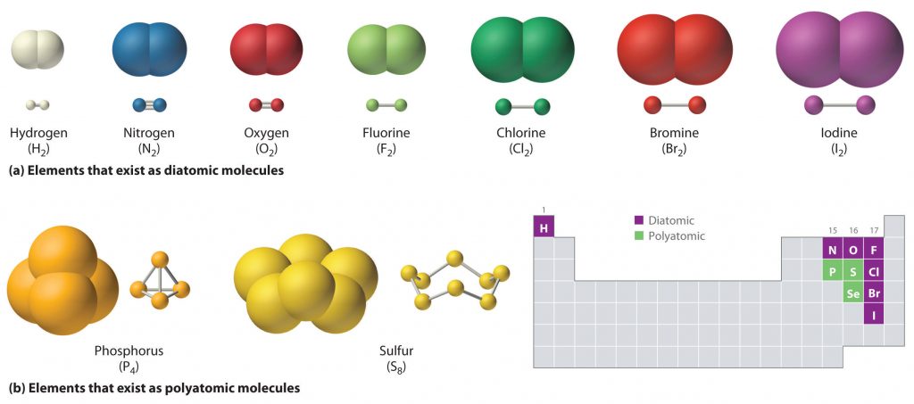 CH103 - Chapter 5: Covalent Bonds and Introduction to Organic 