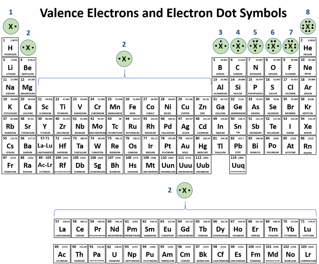 CH103 - Chapter 5: Covalent Bonds and Introduction to Organic
