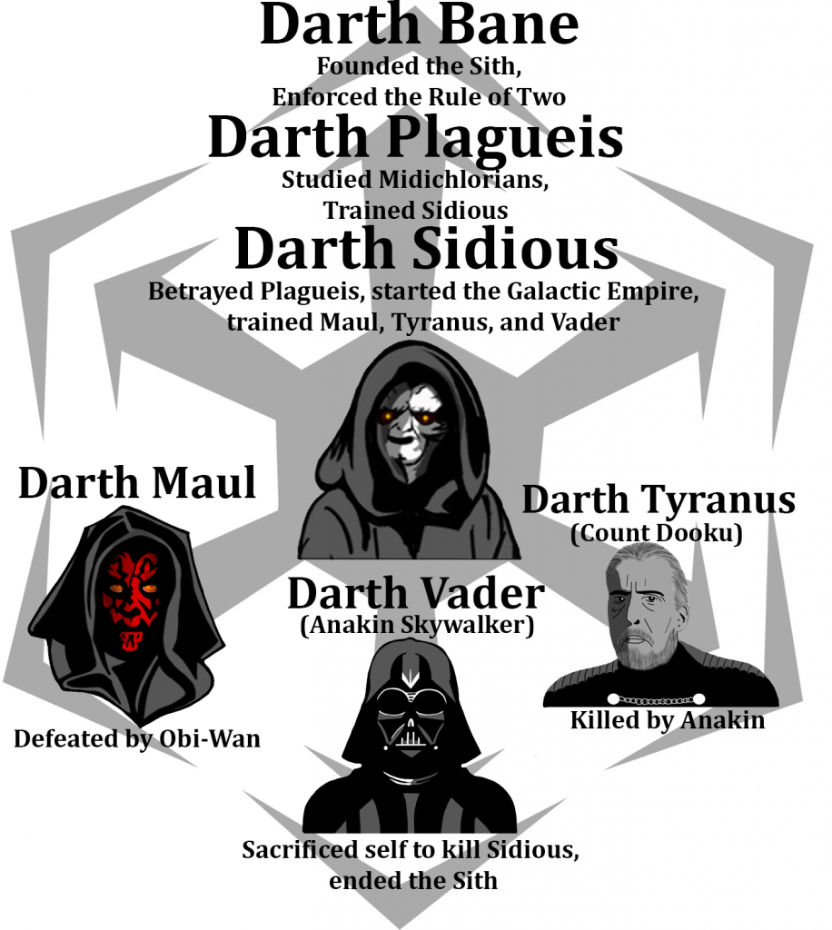 Opinion: Jar-Jar is a definitely member of the Sith – The Western Howl